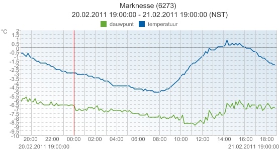 marknesse_21feb.jpg