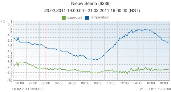 nieuwbeerta_21feb.jpg