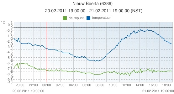 nieuwbeerta_21feb.jpg