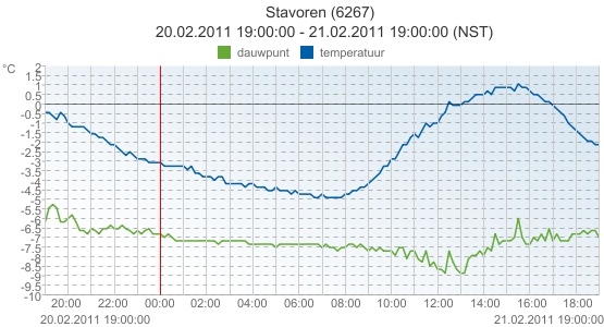 stavoren_21feb.jpg