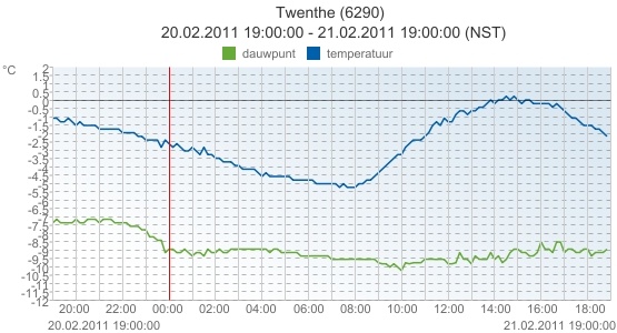 twente_21feb.jpg