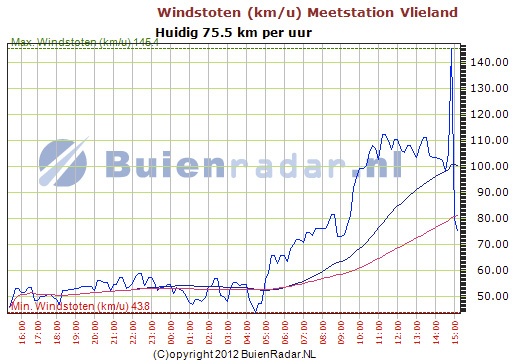 windstootvlieland.jpg