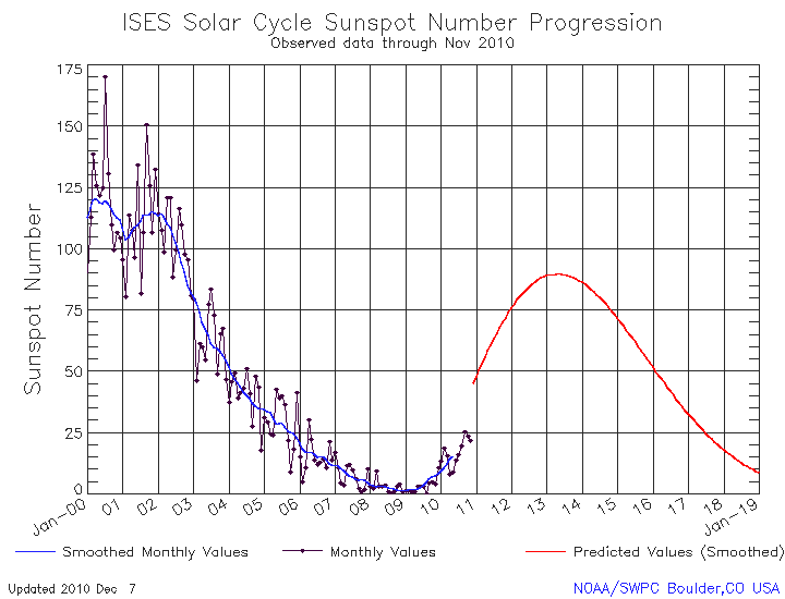 sunspot.gif