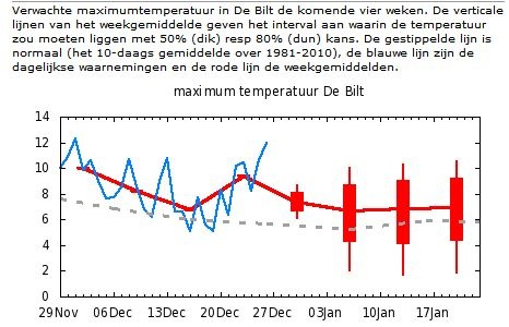 januari_2012_verwachte_temps.JPG