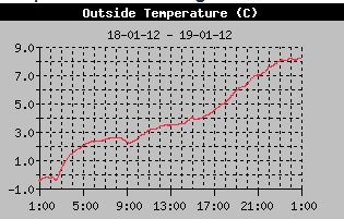 snif_temps.JPG