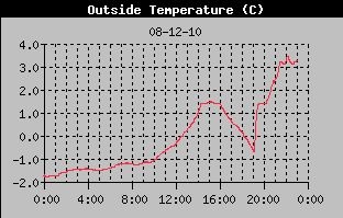 temperatuur_vanavond.JPG