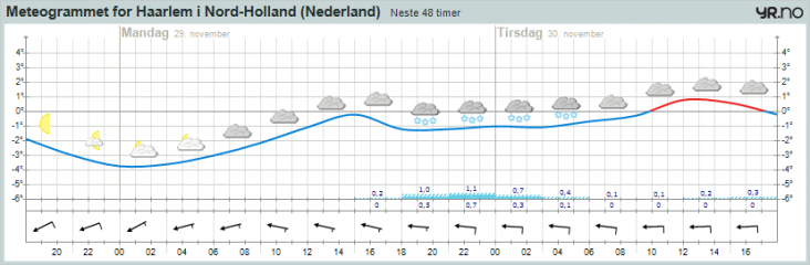 beetje_sneeuw.png