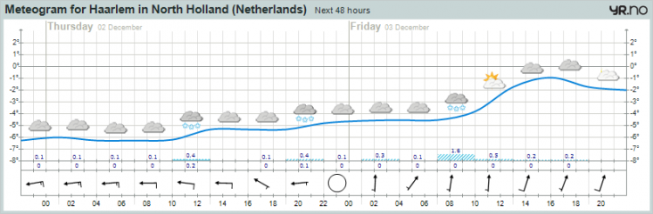 yr_voor_morgen.png