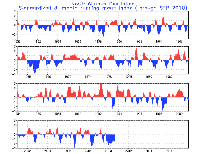 nao_timeseries.gif