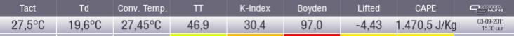 indices_rotterdam.png