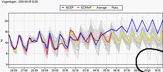 ensemble_tt6_wageningen.gif