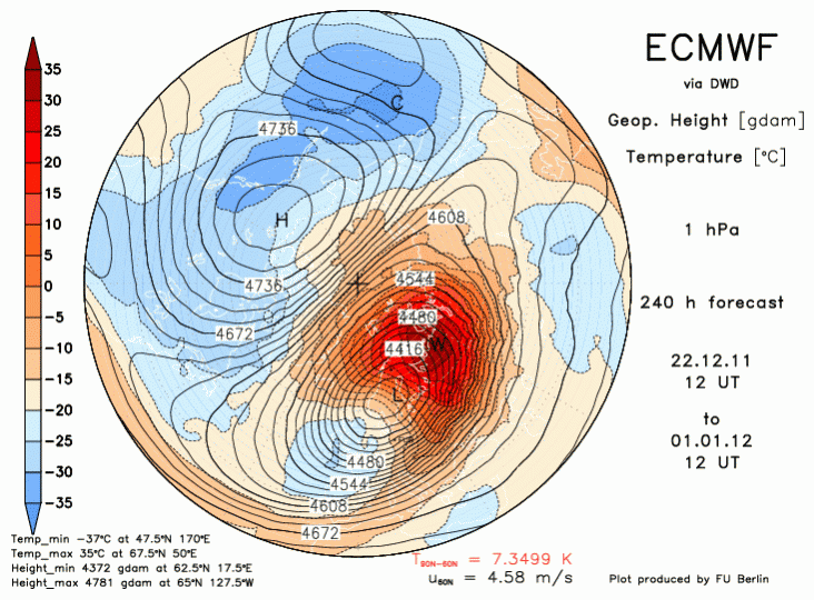 ecmwf1f240.gif