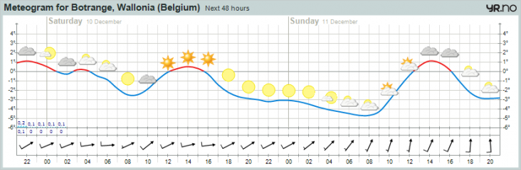 meteogram.png