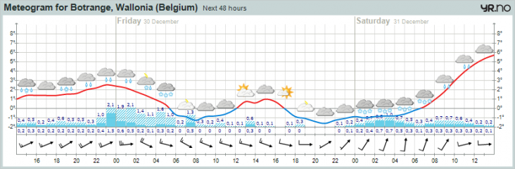 meteogram__1_.png