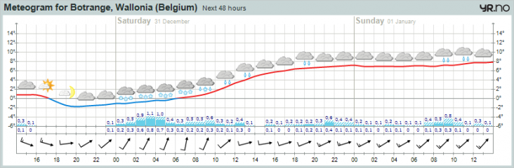 meteogram__2_.png