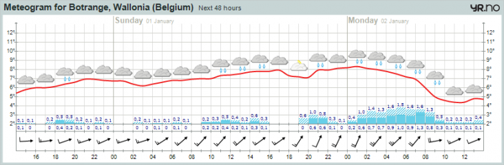 meteogram__3_.png