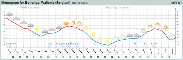 meteogram__5_.png