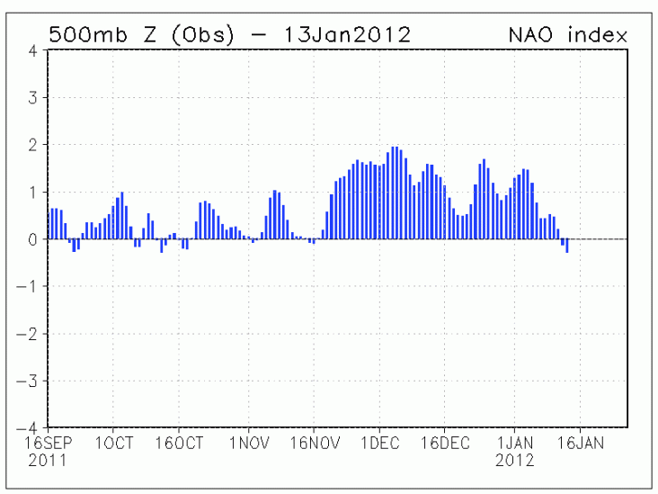 nao_index__1_.gif