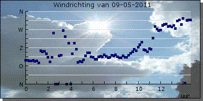measurement_winddirection.gif