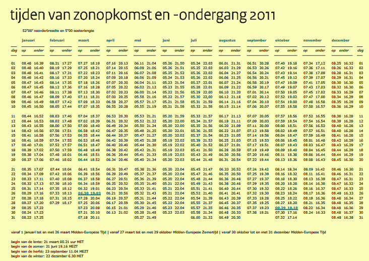 zonoponder2011.gif