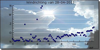 measurement_winddirection__1_.jpg