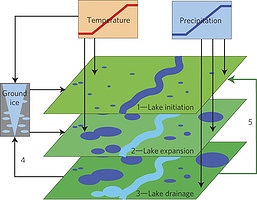 nclimate1101_f1.jpg