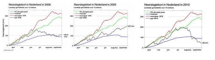 neerslagtekortNL0810.jpg