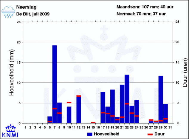 neersl_2009.png