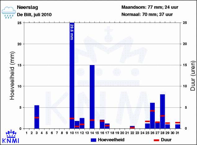 neersl_2010.png