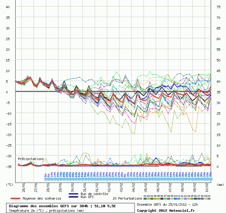 Gfs_pluim_12u.gif