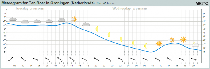 meteogram.png