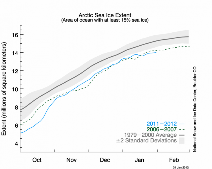 N_stddev_timeseries.png