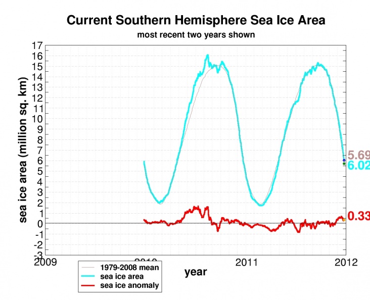 Sea_ice_eind_dec_2011.jpg