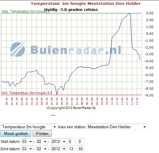 Vorst_dooi_vorst_Den_Helder.jpg