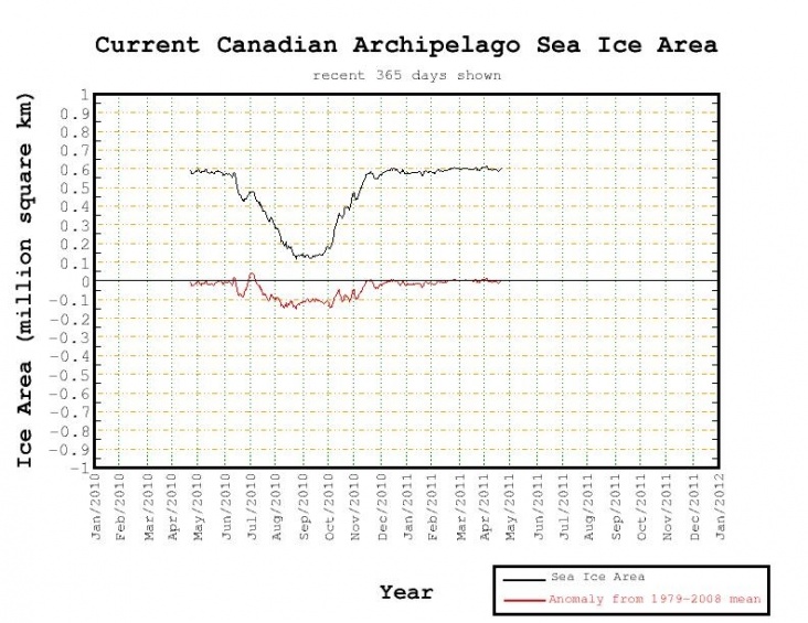 Canadian_Archipelago_Sea_Ice_20_04_2011.jpg