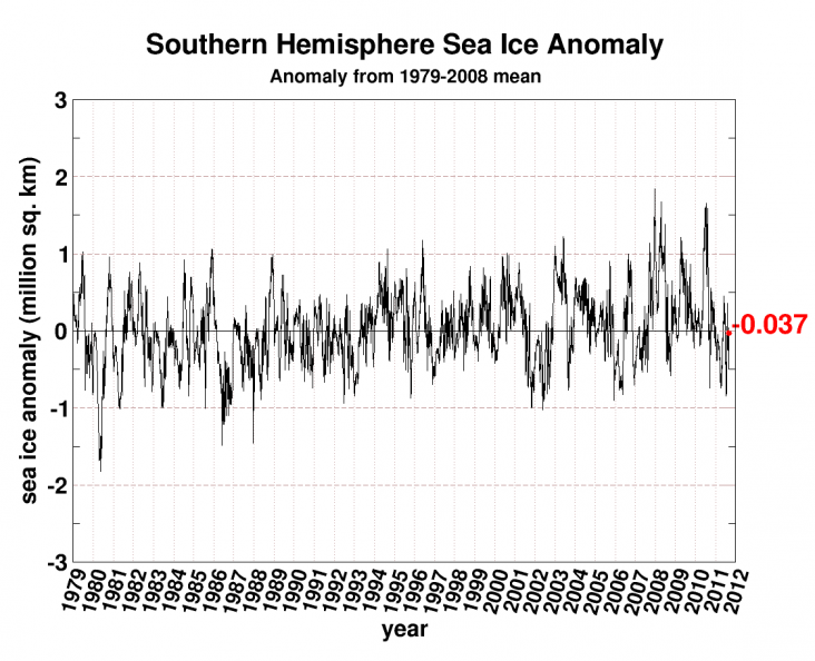 seaice.anomaly.antarctic.png