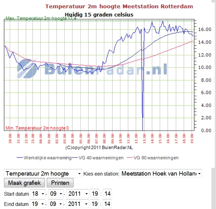 Temp_Rotterdam_19_09_11.jpg