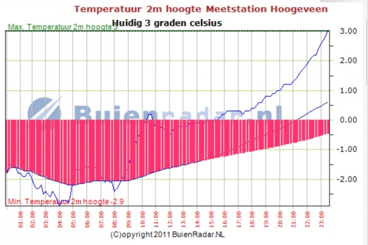 gemiddelde.jpg