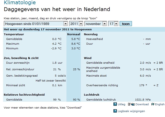 gemiddelde_Hoogeveen_17e.jpg