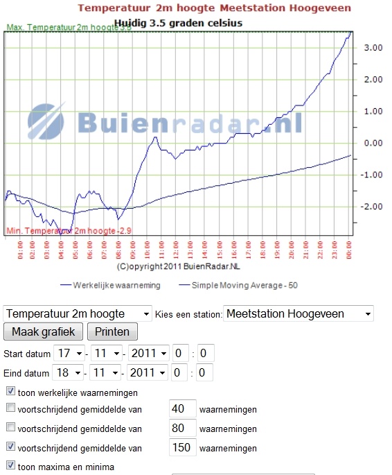 Hoogeveen_gemiddelde_17e_Buienradar.jpg