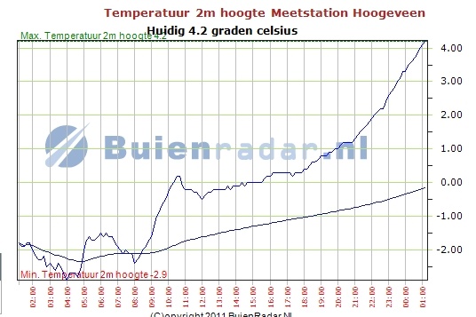 Hoogeveen_gem_tussen_1_en_1u.jpg