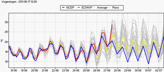 ensemble_tt6_wageningen.gif